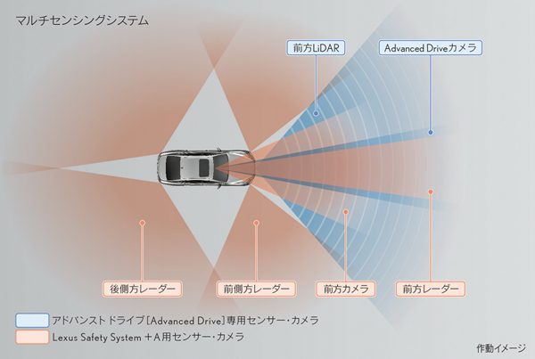 Toyota Advanced Drive