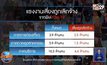 พิษโควิด-19 ทำคนเสี่ยงตกงาน 8.4 ล้านคน