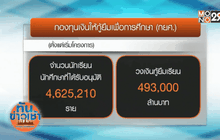 กยศ.เว้นเบี้ยปรับ 100% เร่งลูกหนี้ปิดบัญชี