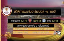 ปืนใหญ่ดวลสิงบลูส์ ชิงถ้วยยูโรป้าลีก