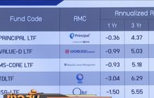 เอกชนขอความชัดเจนกองทุนลดภาษีใหม่สัปดาห์หน้า