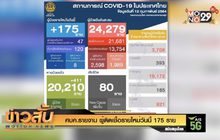 ศบค.รายงาน ผู้ติดเชื้อรายใหม่วันนี้ 175 ราย
