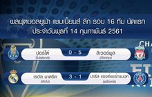 ผลฟุตบอลยูฟ่า แชมเปี้ยนส์ ลีก รอบ 16 ทีมนัดแรก