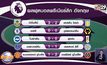 ผลการแข่งขันฟุตบอลพรีเมียร์ลีก อังกฤษ 28-01-64