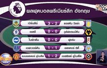 ผลการแข่งขันฟุตบอลพรีเมียร์ลีก อังกฤษ 28-01-64