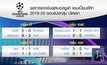 ผลการแข่งขันฟุตบอลยูฟ่า แชมเปี้ยนส์ลีก รอบแบ่งกลุ่ม 18-09-62