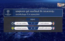 ผลฟุตบอลยูฟ่า แชมเปี้นยส์ ลีก รอบแบ่งกลุ่ม