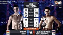 คู่ที่ 4 Super Fight เพชรมรกต ว.สังข์ประไพ VS. ฟาเบียน ฮันดท์