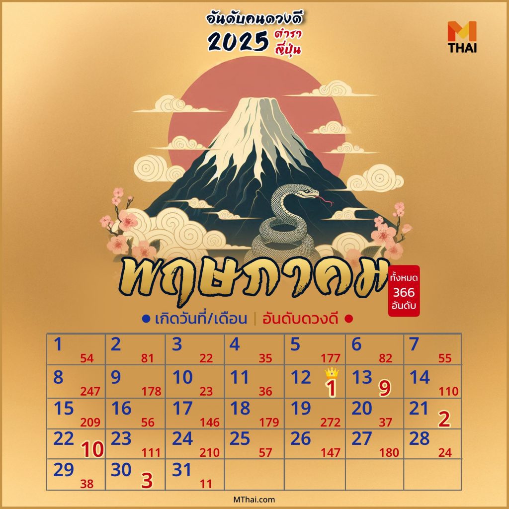 คนดวงดี 2568 เดือนพฤษภาคม