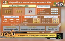 5 วันสงกรานต์ อุบัติเหตุทำยอดเสียชีวิตพุ่ง 192 ราย