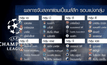 “เรือใบ” ร่วมกลุ่มบาร์ซ่า “จิ้งจอก” งานง่าย UCL