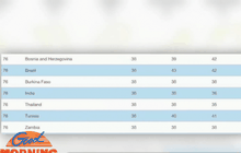 ไทยติดอันดับ 76 คอร์รัปชันโลกปี 58