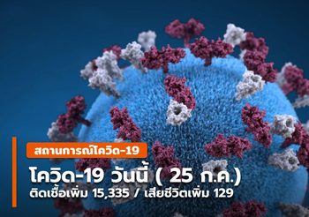 โควิด-19 วันนี้ ( 25 ก.ค.) พบติดเชื้อเพิ่ม 15,335 เสียชีวิตเพิ่ม 129