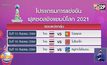 ไทยจับชนโปรตุเกส ศึกฟุตซอลชิงแชมป์โลก