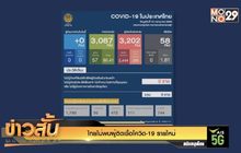 ไทยไม่พบผู้ติดเชื้อโควิด-19 รายใหม่