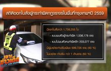 เจาะข่าวเด็ด The Day News update 24-03-60