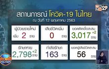 ศบค.กังวลระบาดรอบสอง ยกตัวอย่าง “เกาหลีใต้” เตือนห้ามการ์ดตก