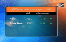 หุ้นไทยร่วงต่อ โบรกฯ แนะชะลอลงทุน