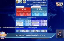 “สมุทรสาคร” พบติดเชื้อเพิ่มอีก 67 ราย