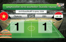 เข้าทาง “ช้างศึก” หลังเวียดนามเสมออิรัก 1-1