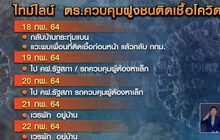 พบ ตร.ควบคุมฝูงชนติดเชื้อโควิด สั่งกักตัว ผู้ใกล้ชิดแล้ว