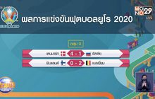 ผลการแข่งขันฟุตบอลยูโร 2020