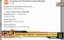 ปชช.ลงทะเบียน “ไทยร่วมใจ” จองวัคซีนแล้วเกือบ 1.9 ล้านคน