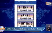 ไฟเขียว ทะเบียนรถใส่ชื่อตัวเองได้ ราคาเริ่มต้น 1 ล้านบาท