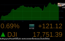 ดาวโจนส์ปิดบวก 121.12 จุด