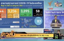 ศบค.เผย เพิ่มผู้ติดเชื้อโควิด-19 เพิ่ม 4 ราย