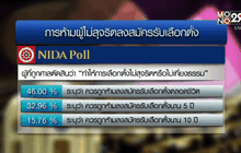 หนุนตัดสิทธิ์คนโกงเลือกตั้งตลอดชีวิต