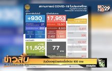 วันนี้เจอผู้ป่วยติดเชื้อโควิด 930 ราย