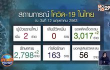 ศบค.กังวลระบาดรอบสอง ยกตัวอย่าง “เกาหลีใต้” เตือนห้ามการ์ดตก