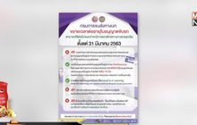 ขนส่งฯ ขยายอายุใบขับขี่หมดอายุยังใช้ได้ช่วง พ.ร.ก.ฉุกเฉินฯ