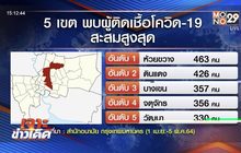 เจาะข่าวเด็ด The Day News Update 06-05-64