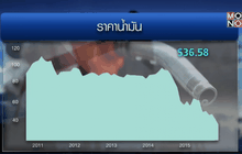 กลยุทธ์ OPEC เขี่ยคู่แข่งพ้นตลาดน้ำมัน