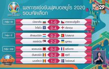 ผลการแข่งขันฟุตบอลยูโร 2020 รอบคัดเลือก