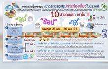 “คลัง” แนะวางแผนให้ดี ก่อนใช้สิทธิเงินฟรี 1 พันบาท