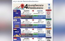 สนามบินที่มีผู้คนใช้บริการมากสุดในโลก