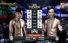 คู่ที่ 2 Superfight โยธิน เอฟ.เอ.กรุ๊ป VS เพชร จอ แฮ