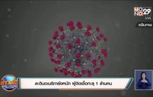 สถานการณ์ไวรัสโควิด-19 ในต่างประเทศ 02-65-63
