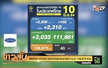 เสียชีวิต 43 ราย ยอดป่วยสะสมระลอกเม.ย. 158,675 ราย