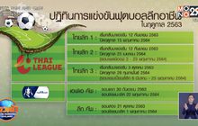 ไทยลีกได้ฤกษ์เริ่มเตะ 12 ก.ย.