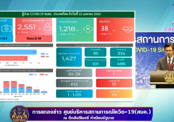 สรุปแถลง ศบค. โควิด-19 วันที่ 12/04/2563 | 11.30 น.