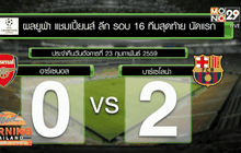 ผลฟุตบอล ยูฟ่า แชมเปี้ยนส์ ลีก