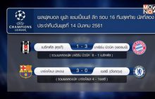 ผลยูฟ่า แชมเปี้ยนส์ ลีก รอบ 16 ทีมนัดสอง