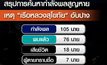 เข้าวันที่ 7 การค้นหากำลังพลเรือหลวงสุโขทัยพบเสียชีวิตเพิ่ม 3 คนสูญหาย 11 คน