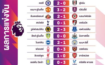 สรุปผลฟุตบอล พรีเมียร์ลีก อังกฤษ เมื่อคืนที่ผ่านมา (31 ส.ค. 68) ที่ผ่านมา