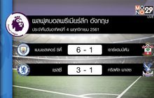 ผลการแข่งขันฟุตบอล พรีเมียร์ลีก อังกฤษ