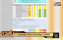 กทม.ค่าฝุ่น PM 2.5 เกินมาตรฐาน 20 พื้นที่